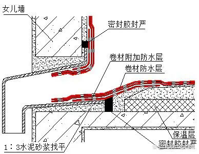 别墅屋面防水